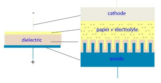【NCC電容】鋁電解電容器的工作原理，如何選擇最適合的電容器？