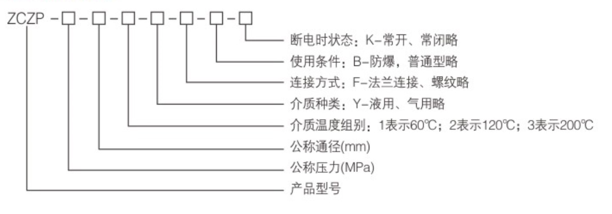1600305121800827.jpg ZCZP系列電磁閥.jpg